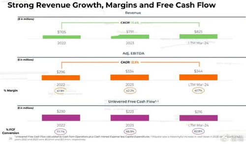 Waystar沖刺美股IPO 最高募資10億美元，醫(yī)療金融科技賽道迎關(guān)鍵一役
