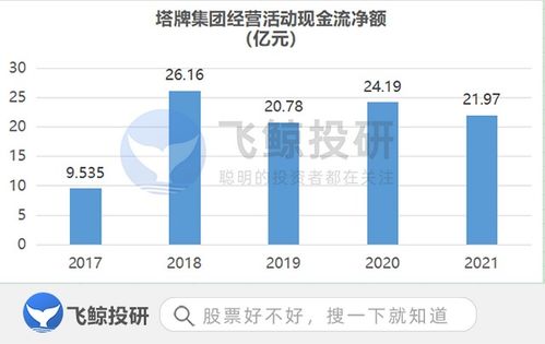 活著，要靠現金流 商品現貨銷售的生存之道