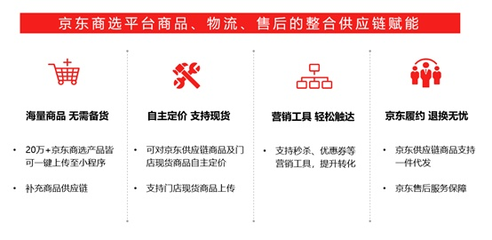 輕松開網店，無縫觸達線上市場 京東商選小程序助力實體門店轉型